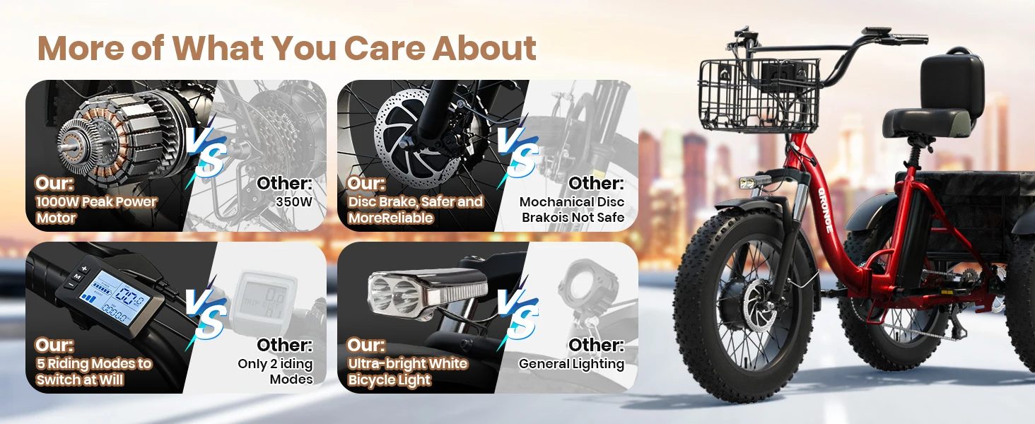 QRONGE Lava 750W Electric Tricycle for Adults with LCD Display-Gray Close-up of 7-speed Shimano gears and suspension, Front basket and handlebar controls with LCD screen