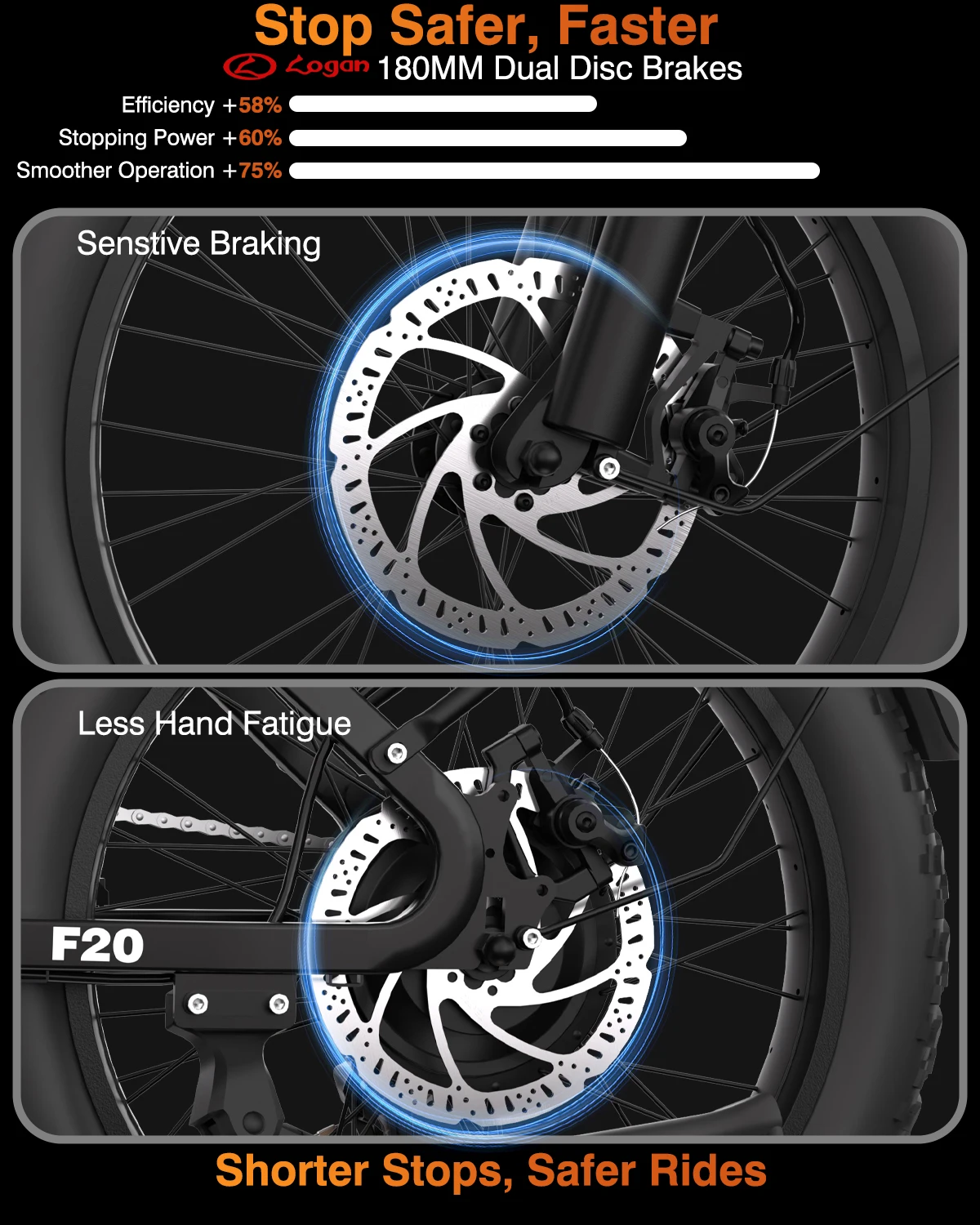 Bodywel F20 500W Fat Tire Electric Bike 48V — Smart App Control F6 14-inch wheels and aluminum alloy rims detail