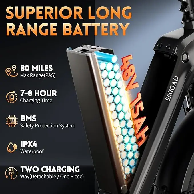 sisigad electric bike: 1500w motor, 28mph speed, 80 mile range, 20" fat tires, 7 speed cargo e bike. sisigad electric bike: 1500w motor, 28mph speed, 80 mile range, 20" fat tires, 7 speed cargo e bike.