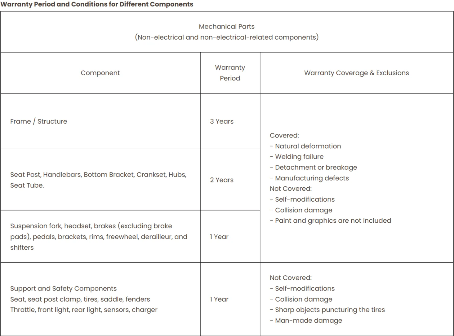 PUCKIPUPPY Boxer ST Electric Bike 960W 48V 20Ah – Dual Suspension E-Bike Kf S76f6b43e968245269f484fa2009126cay