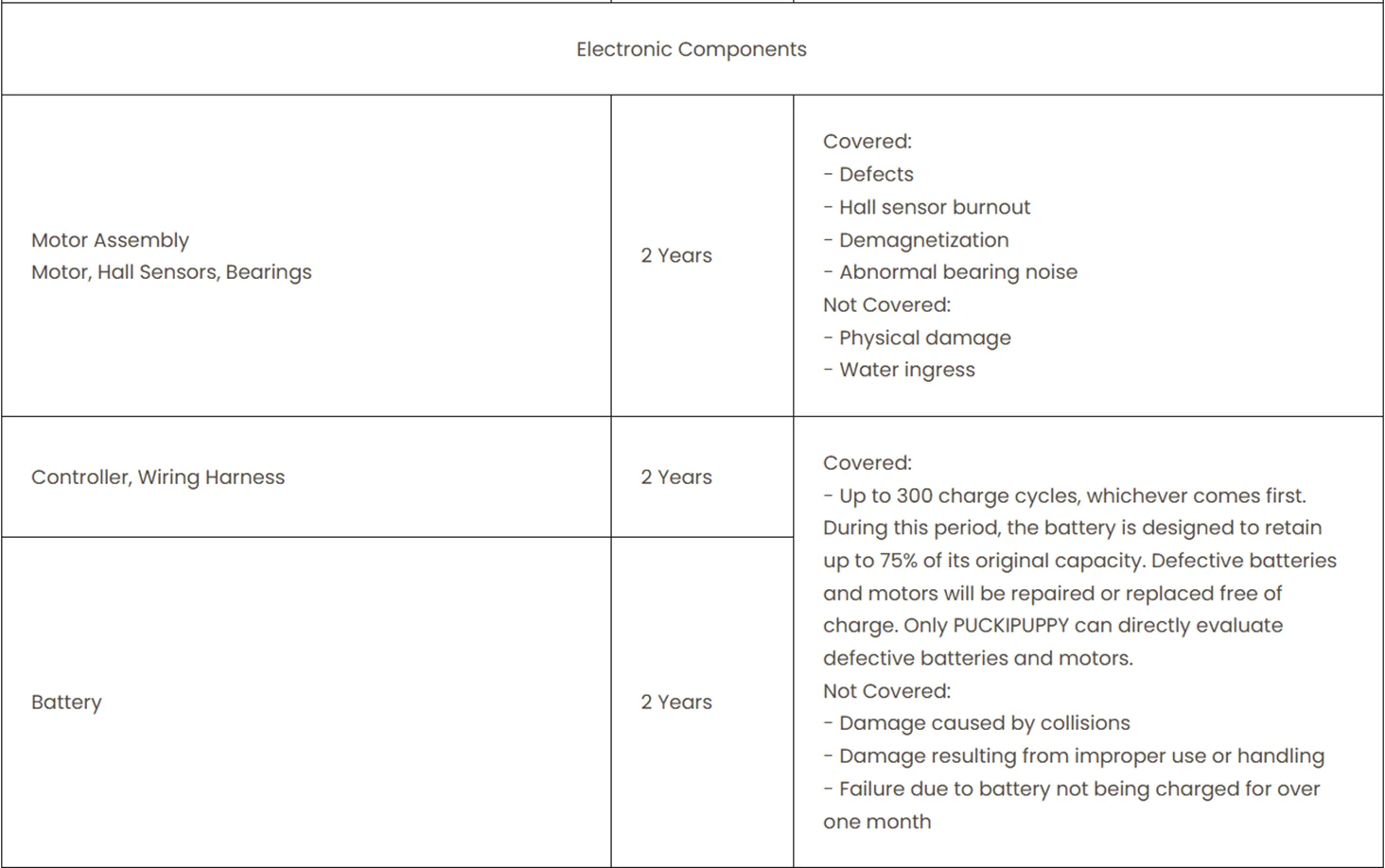 PUCKIPUPPY Boxer ST Electric Bike 960W 48V 20Ah – Dual Suspension E-Bike Kf S7744f994e9974b92a30048b0e04a4cfe3