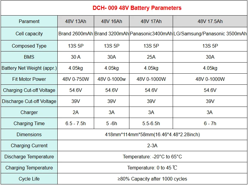 48V 52V Lithium ion Batteries for LANKELEISI X3000PLUS ENGWE Engine MATE X Polarna M5 M6 Folding Electric Bike Kf S8f61ffb827f0454181443f5fe625f186d