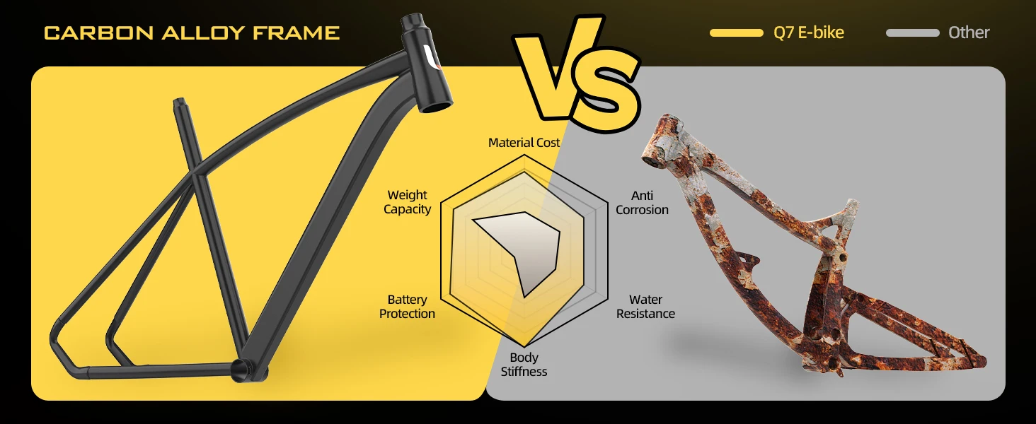 Aairsk Q7 26″ Electric Bike 400W (750W Peak) Commuter E-Bike 48 Miles Range Kf Se7673801b3f3401fa90e5da98d8471d10